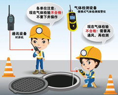江西有限空间安全作业操作规程